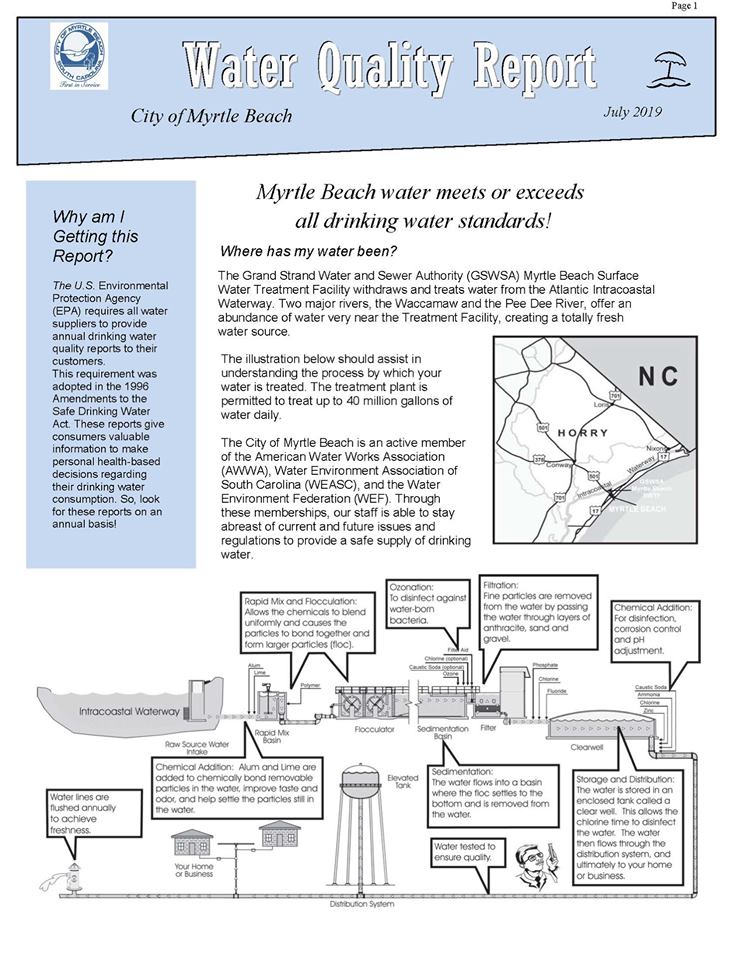 Drinking Water Quality Report 2019